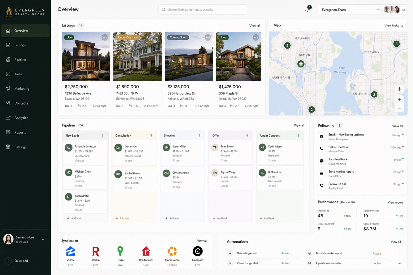 Representative realty operations dashboard with listings, map, pipeline, and automations