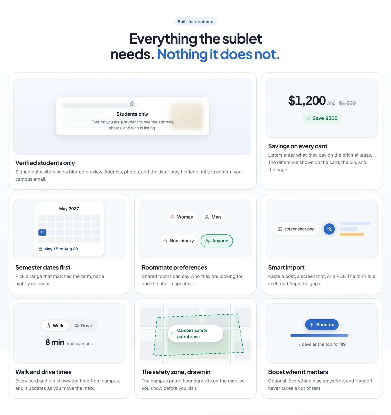Everything the sublet needs, in one grid