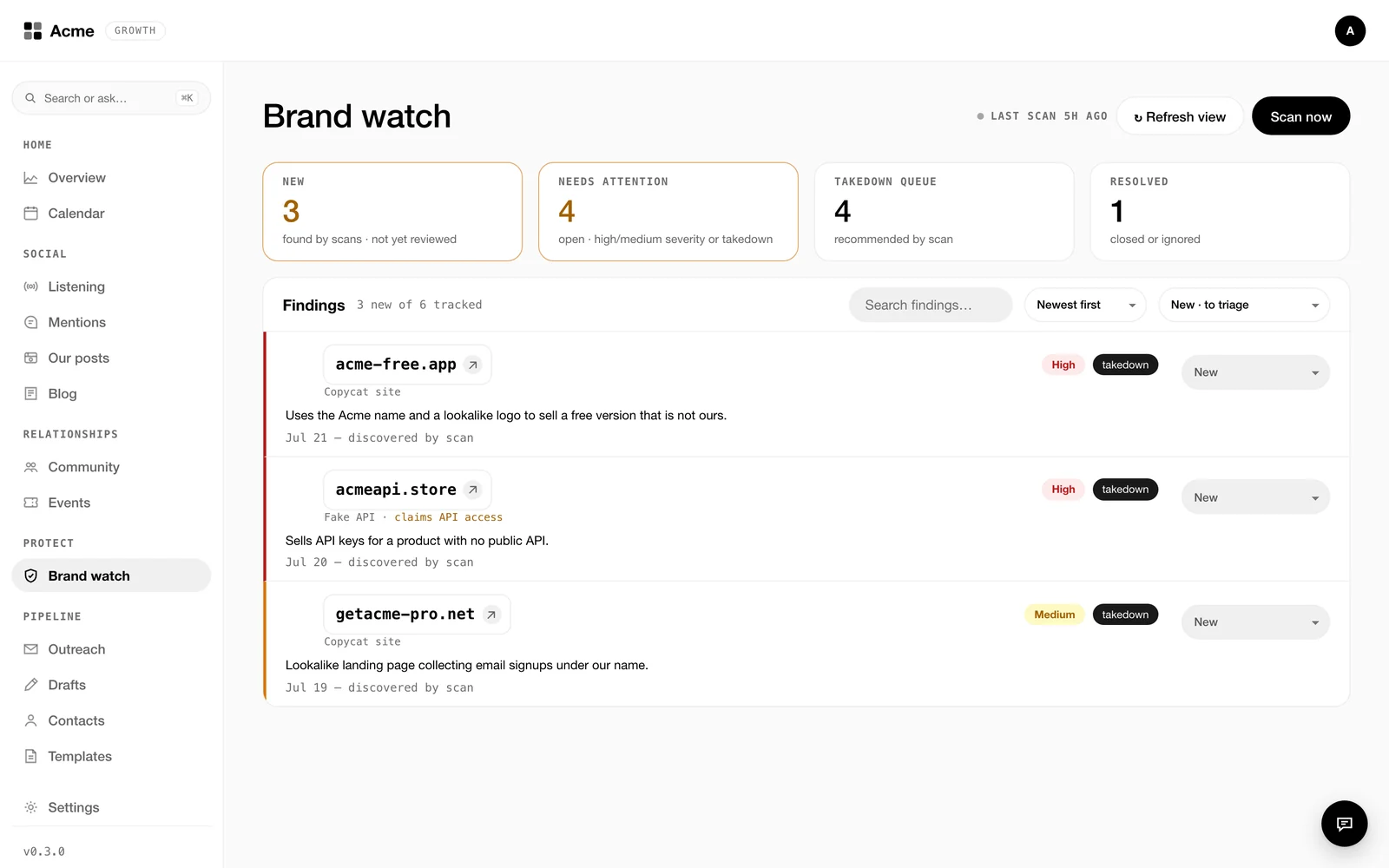 Brand watch, with invented domains