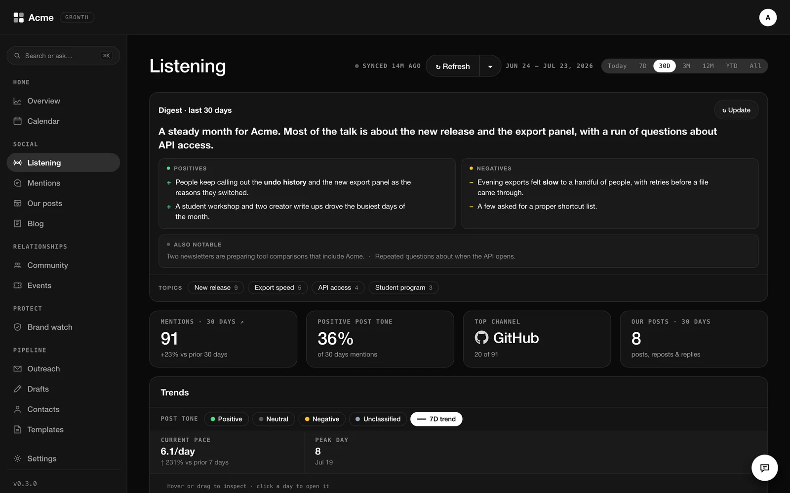 Dark, Listening in light and dark, sample data
