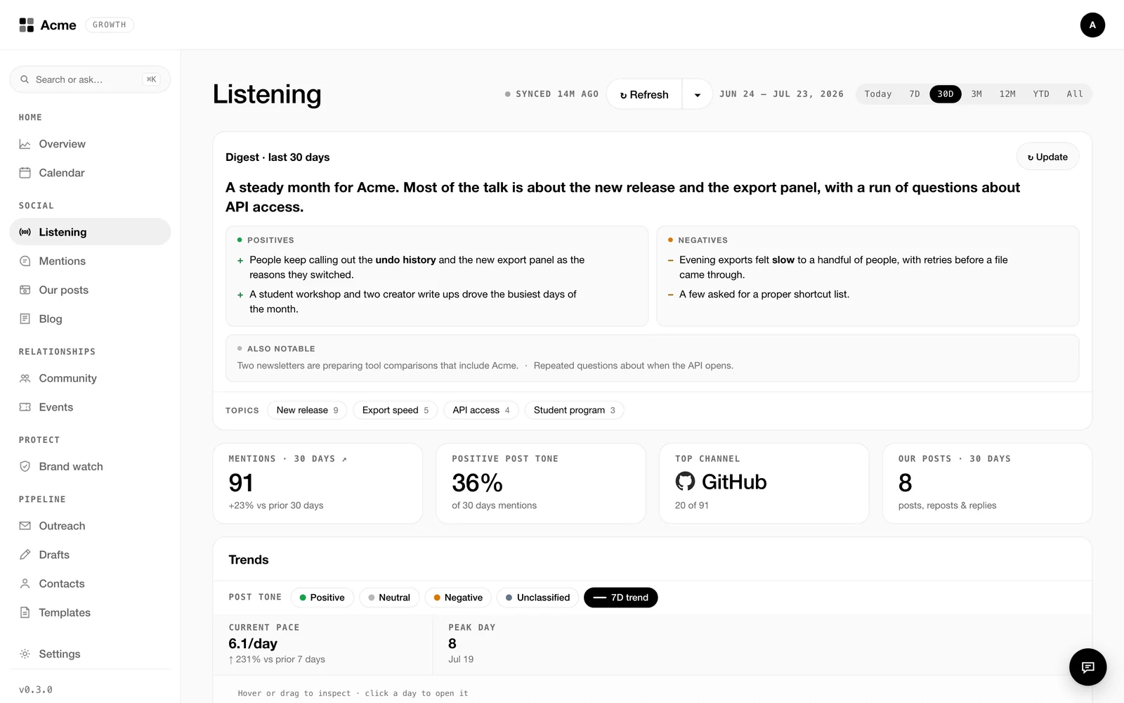 Light, Listening in light and dark, sample data