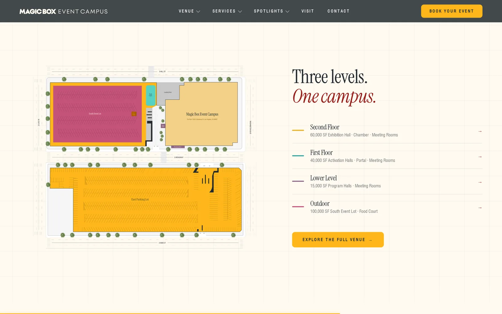 Three levels, one campus