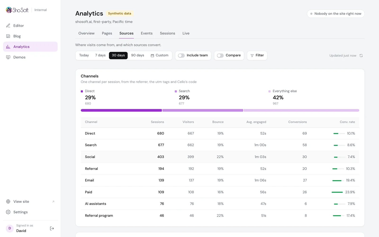 Sources and channels, sample data