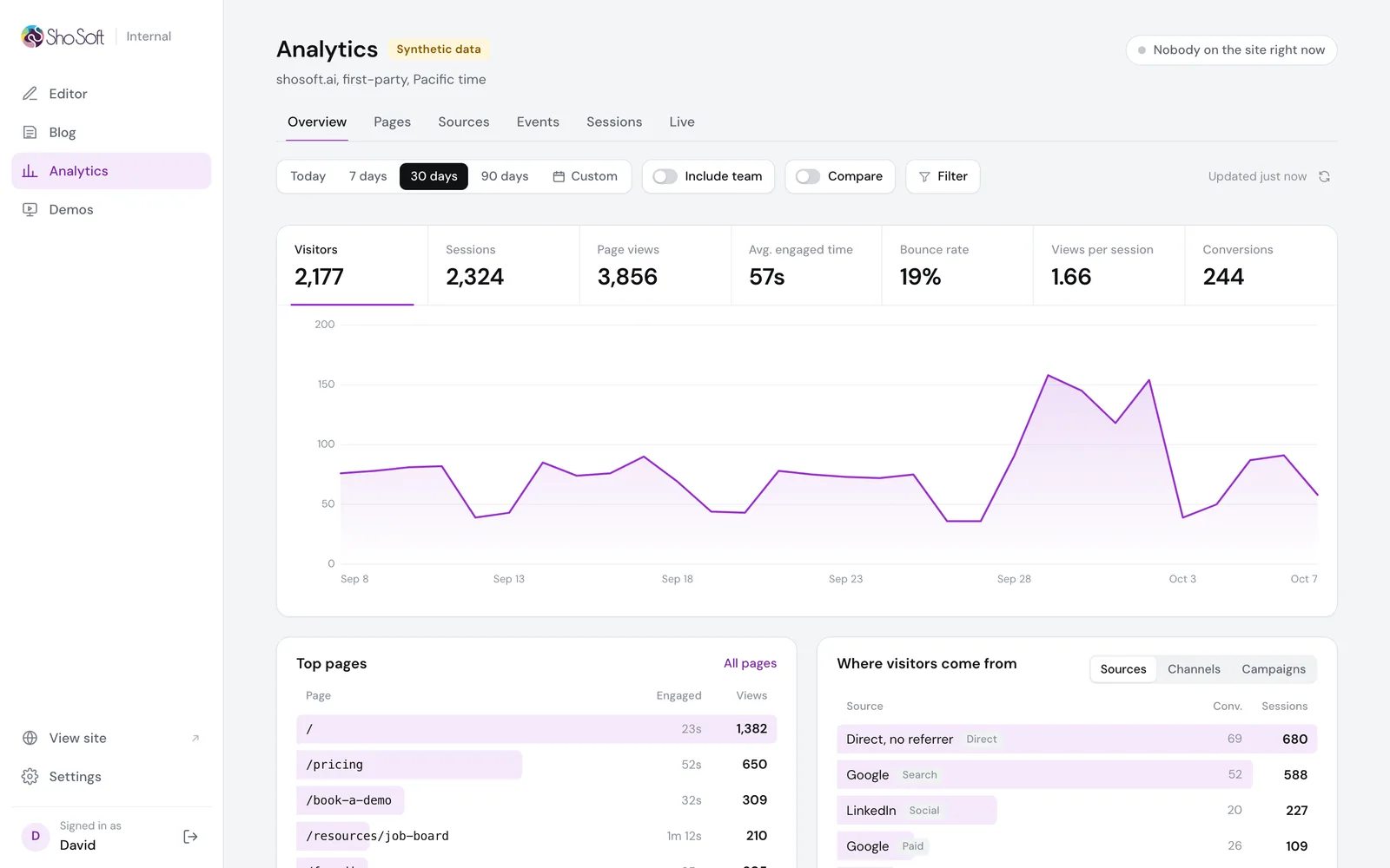 Overview, shown here with sample data