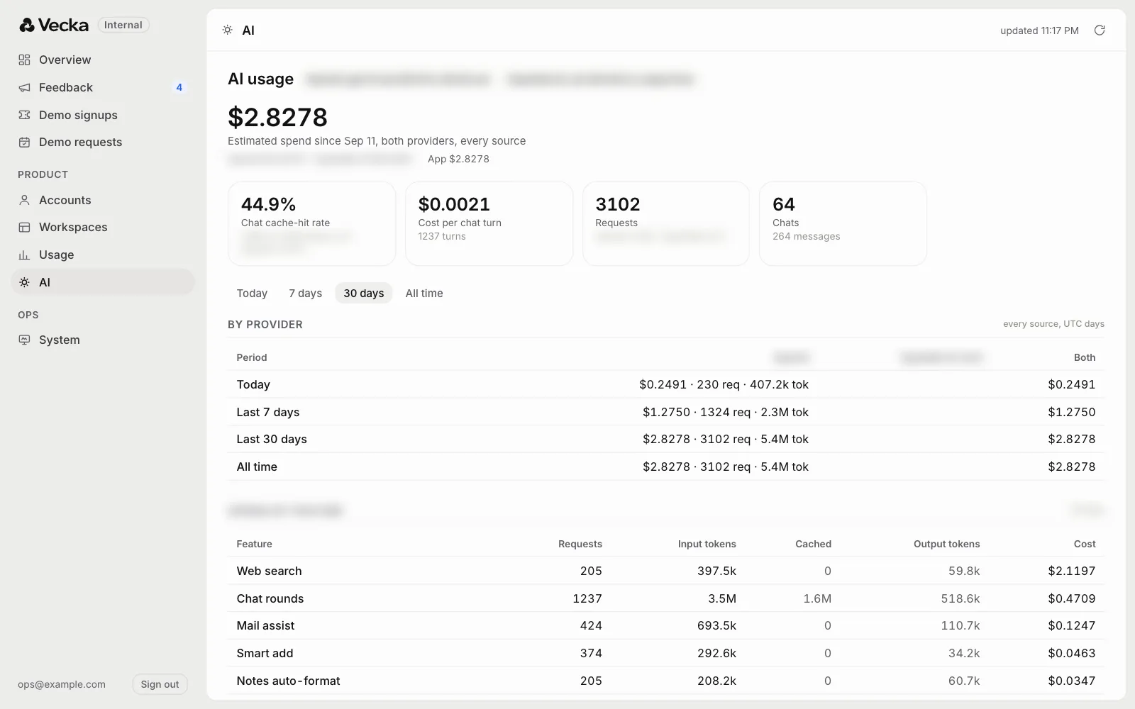 The AI view with sample data, provider and model names blurred