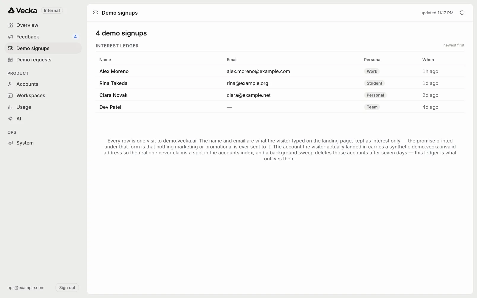 Demo signups, invented visitors
