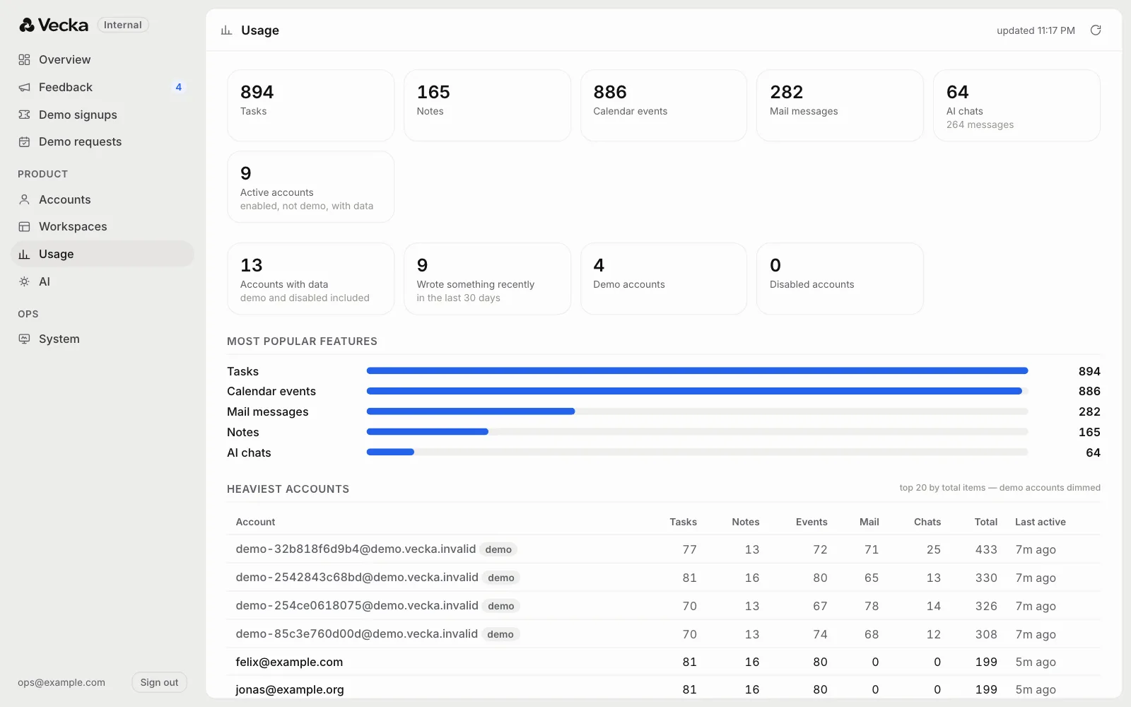 Usage across every app, sample data