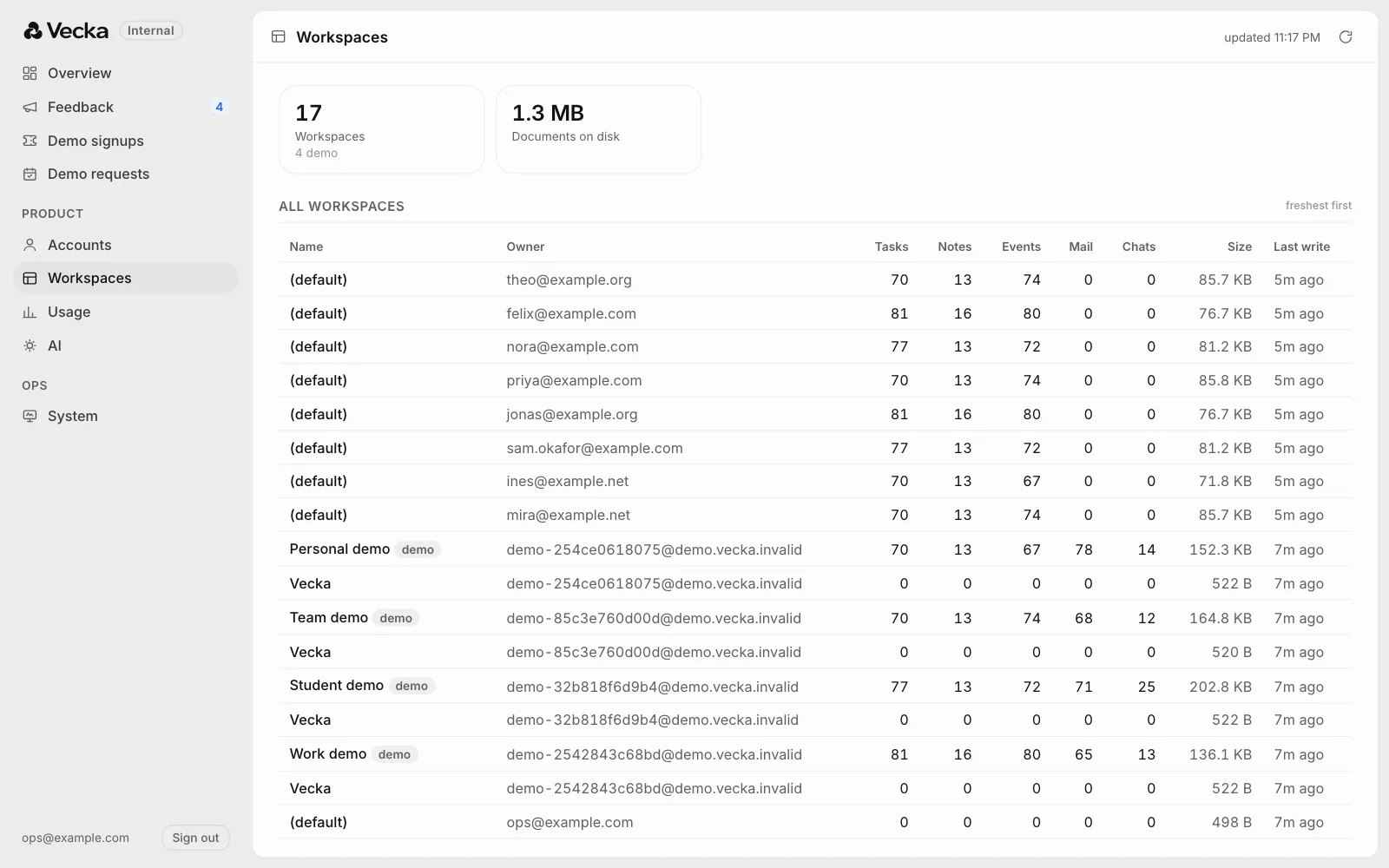 Workspaces, demos marked